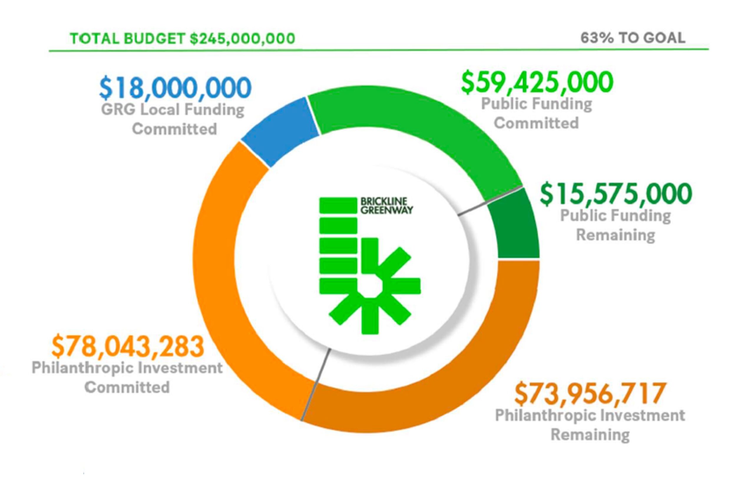 BG Funding Chart_Oct20_2025