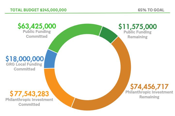 BG Funding May 2026